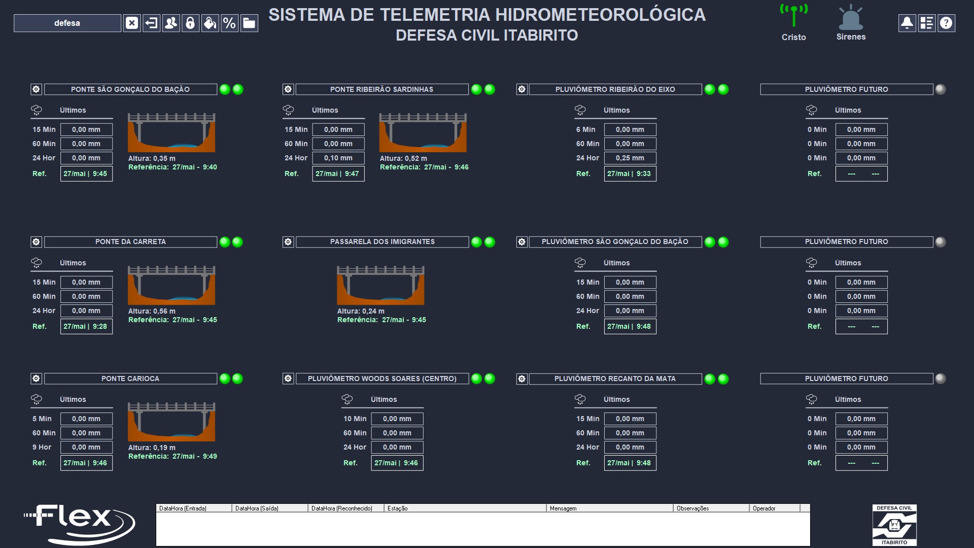 Defesa Civil de Itabirito
